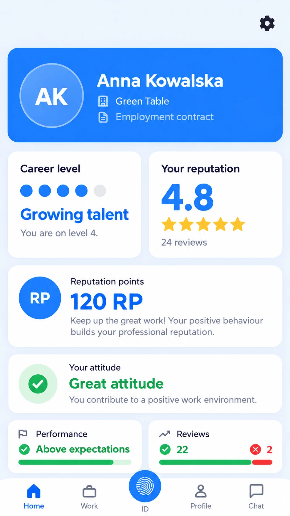 on ID mobile app visualization with an employee profile, rating and reputation.